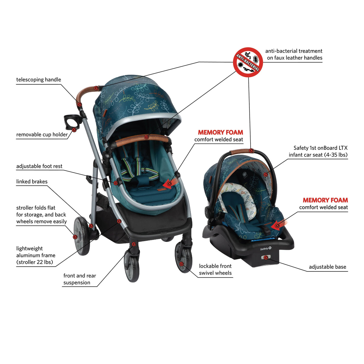 Modular Travel System Stroller and Infant Car Seat D242