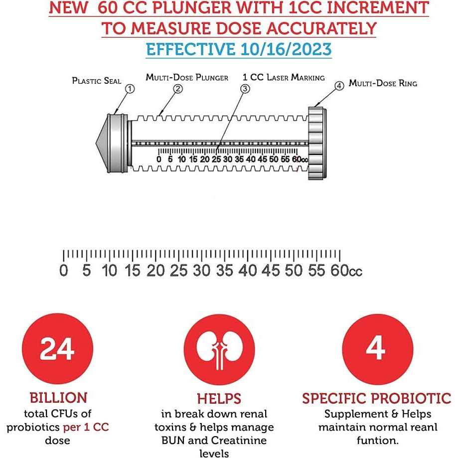 Kidney Health Supplement for Dogs & Cats Oral Paste F189899