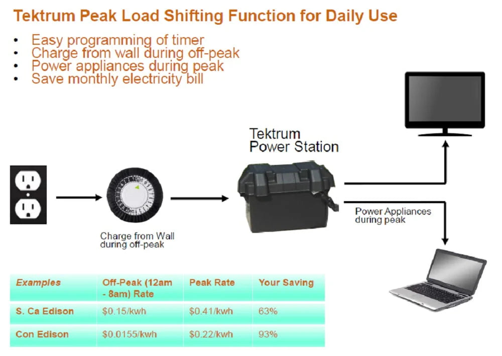 Portable 1500w 3000w Peak Power Station with 1200Wh 100Ah Battery and 200w Solar Panel B89545