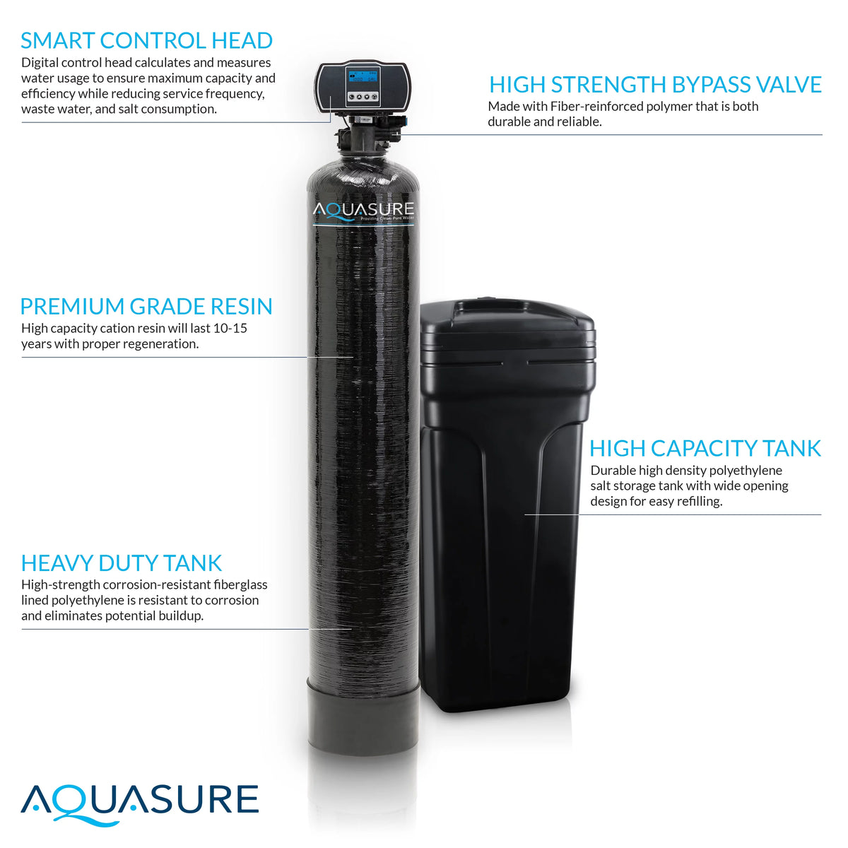Whole House Water Softener Reverse Osmosis Drinking Water Filter Bundle 32,000 Grains L860