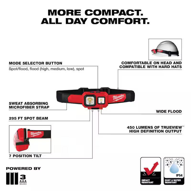 450 Lumens LED Headlamp 10-Pack O7713