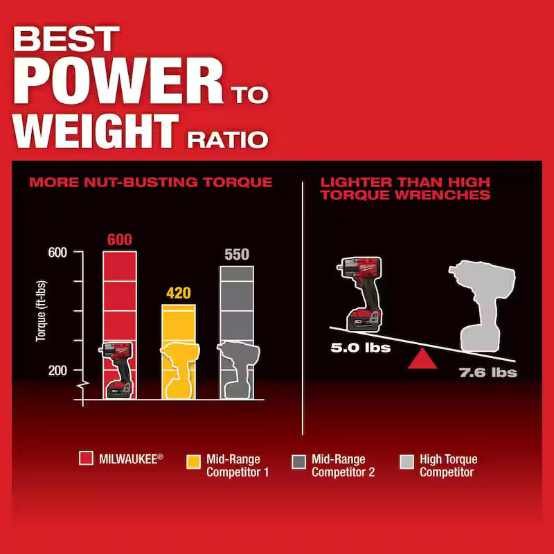 18V Brushless Cordless 3/8 in. Impact Wrench with Friction Ring U79869
