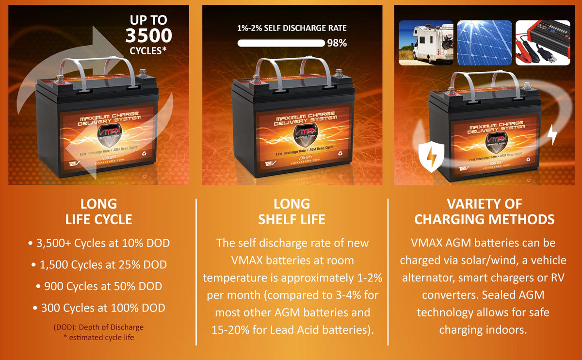 12V 35AH AGM Battery A41036