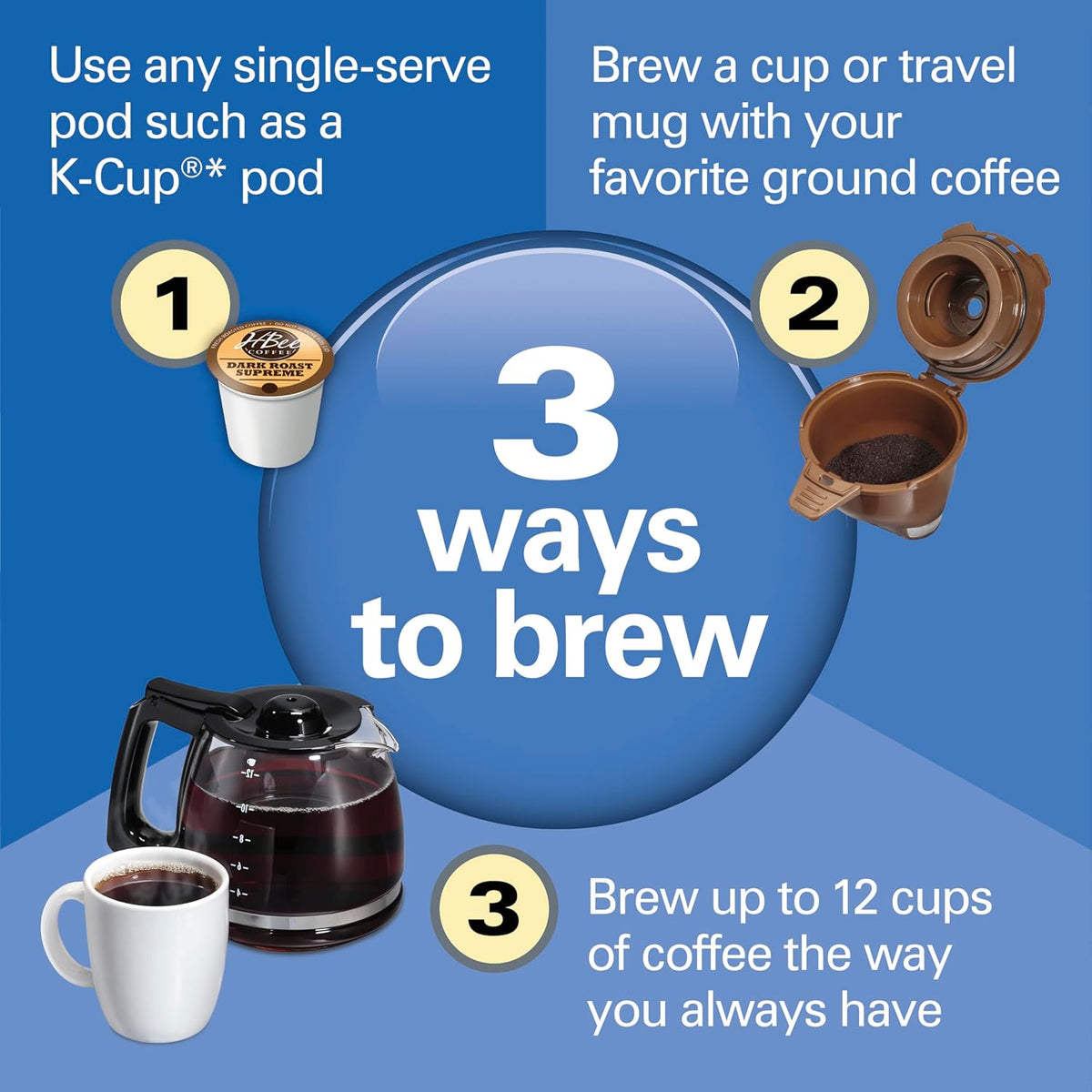 12c Coffee Maker, Single Serve & 12 Cup, Compatible with K-Cup Pods or Grounds S247309
