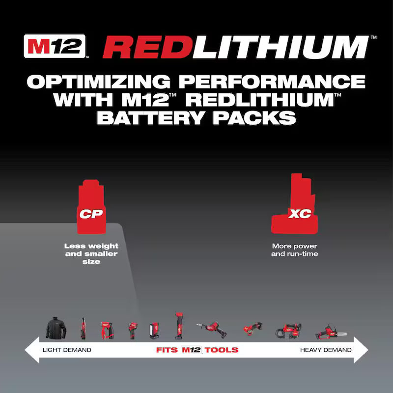 12-Volt 3.0Ah Lithium-Ion Compact Battery Pack F236