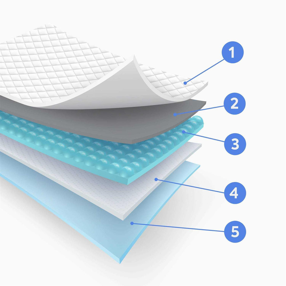 Dog and Puppy Pee Pads Leak-Proof R630