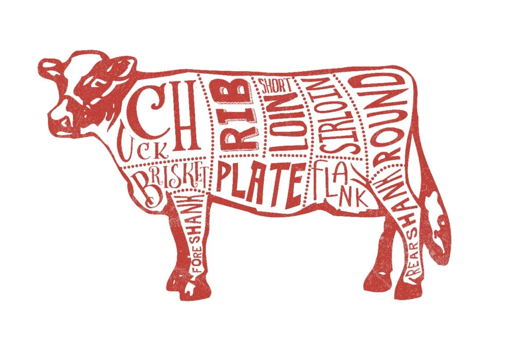 Beef Butchers Block Meat Cuts Giclee Art Print C8772