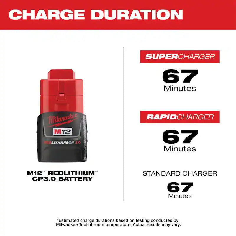 12-Volt 3.0Ah Lithium-Ion Compact Battery Pack F236