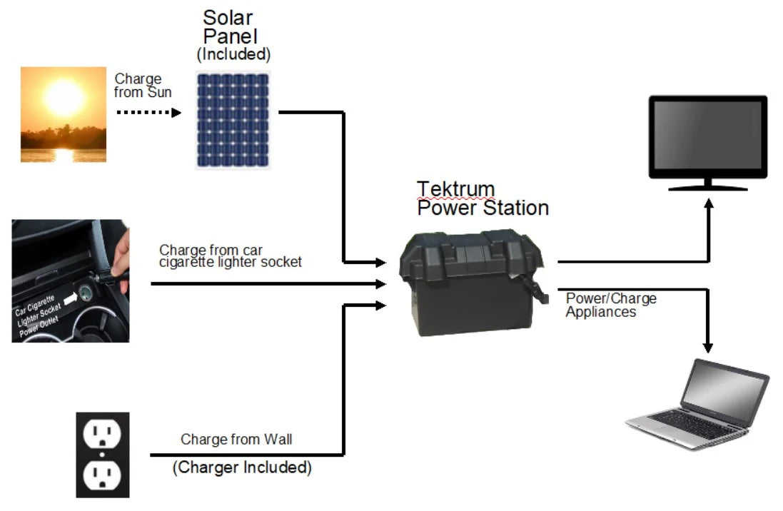 Portable 1500w 3000w Peak Power Station with 1200Wh 100Ah Battery and 200w Solar Panel B89545