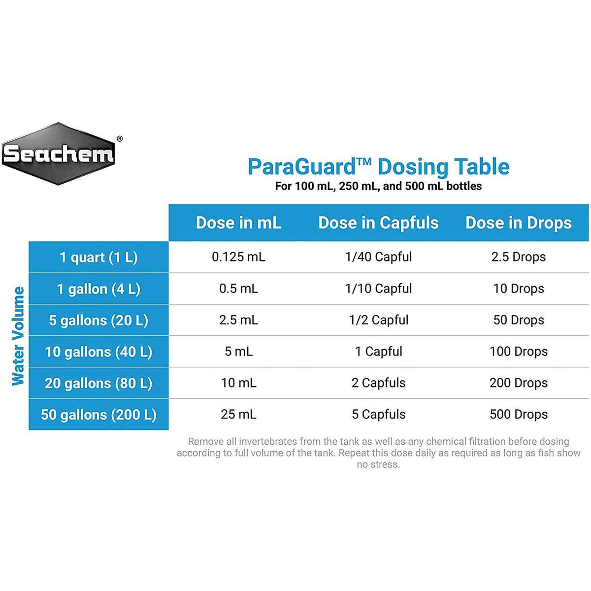 Cupramine Pet Supplies D402089