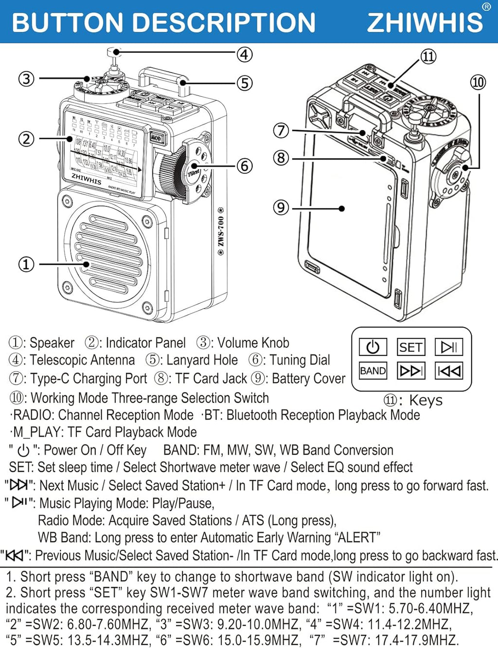 Bluetooth Speaker with AM FM Shortwave Radio T68664