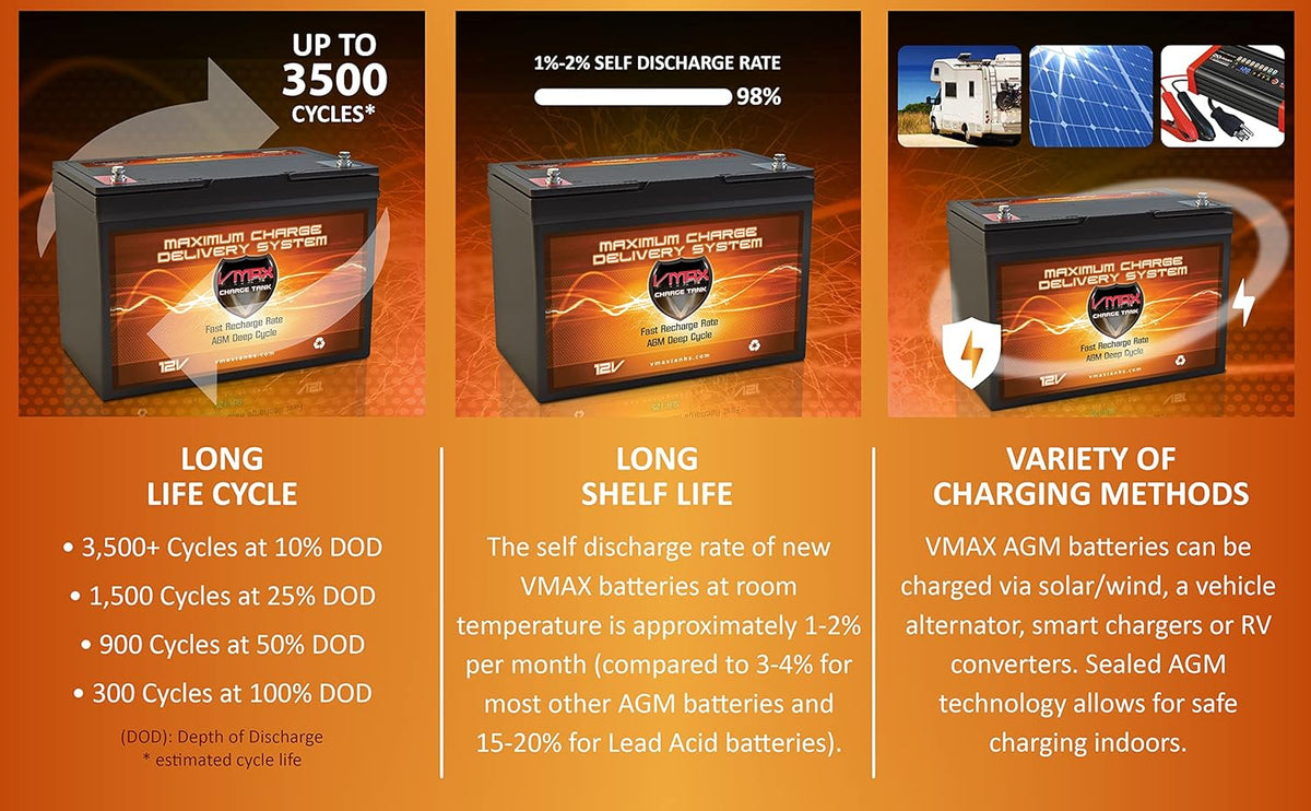 12V 100AH AGM Deep Cycle Group 27 Batteries K600