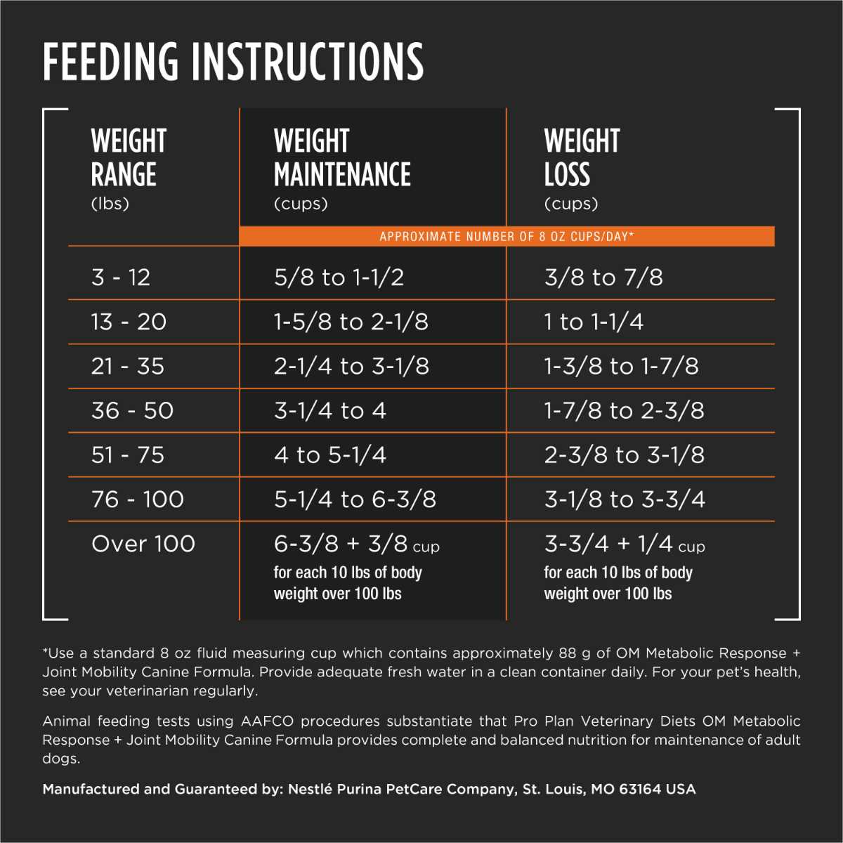 OM Metabolic Response/Joint Mobility Pet Food V1725