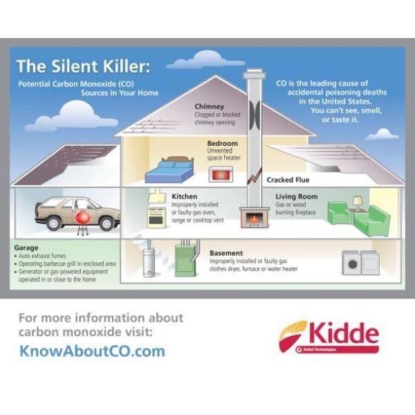 10 Year Sealed Battery Combination Smoke and Carbon Monoxide Detector (2-Pack) Y583078