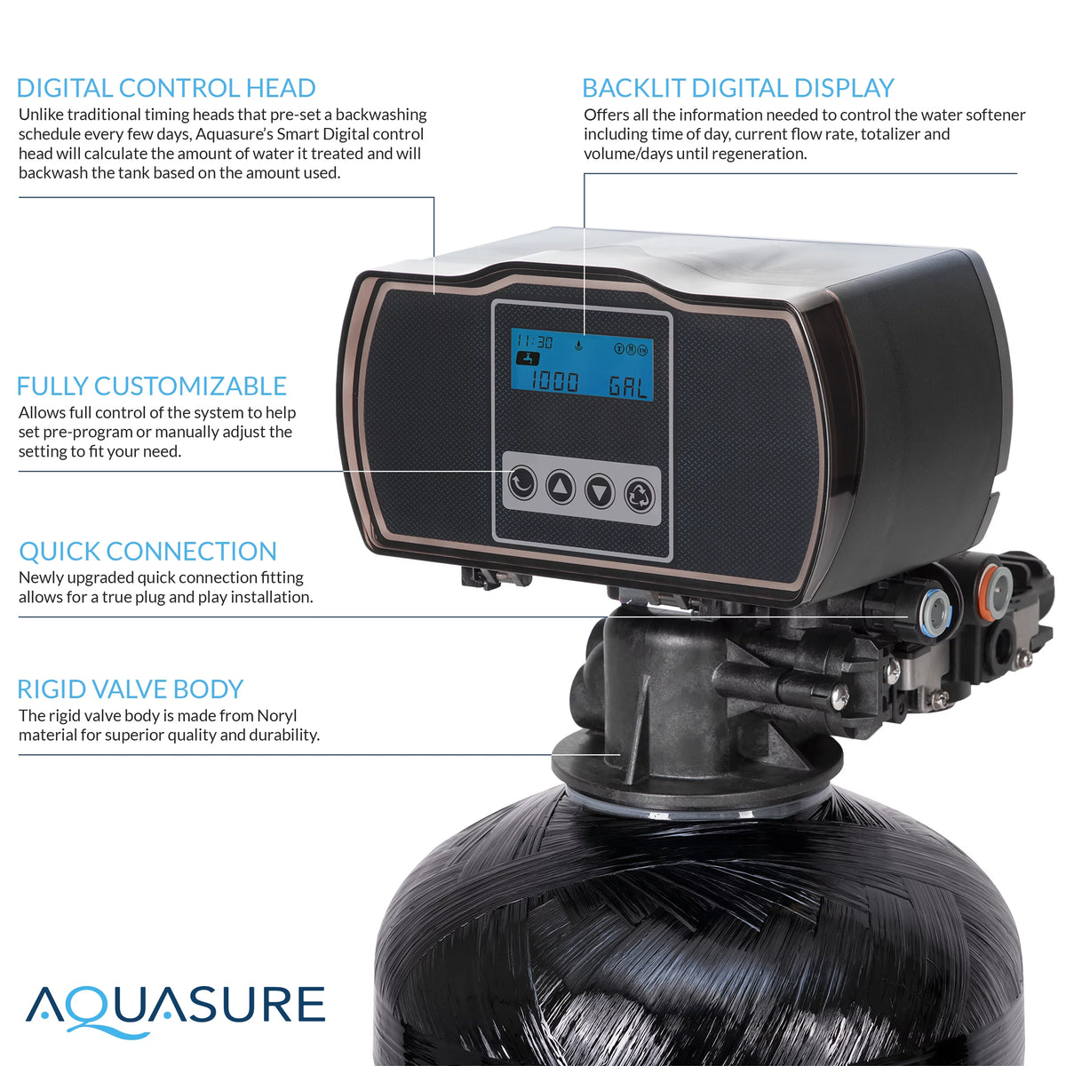 32,000 Grains Water Softener with Digital Head and Fine Mesh Resin D12336