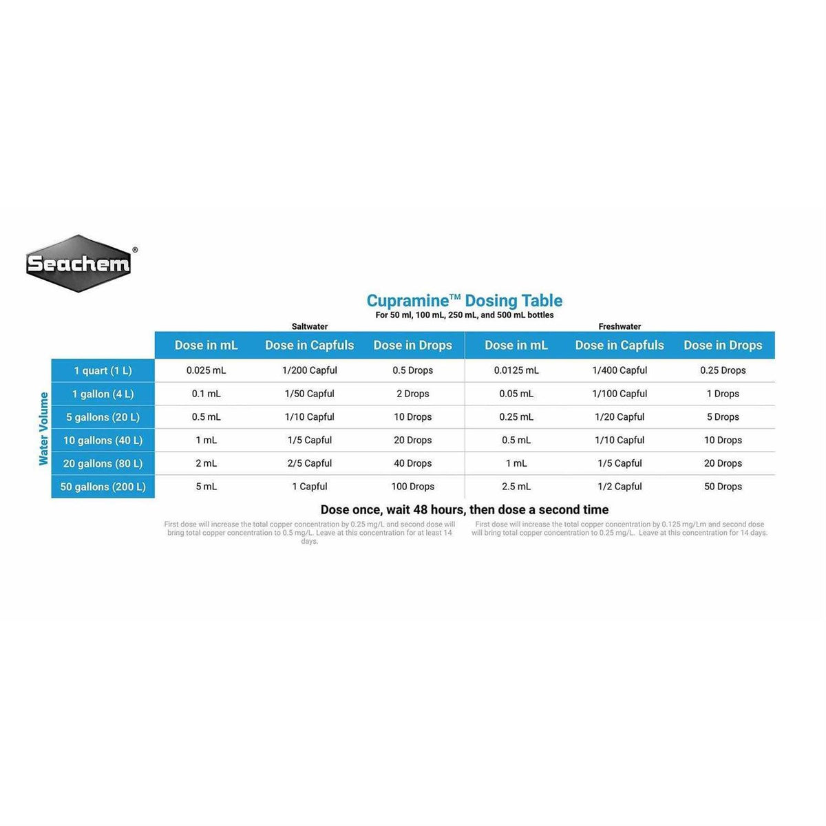 Cupramine Pet Supplies D402089