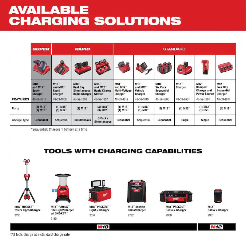 12-Volt 3.0Ah Lithium-Ion Compact Battery Pack F236