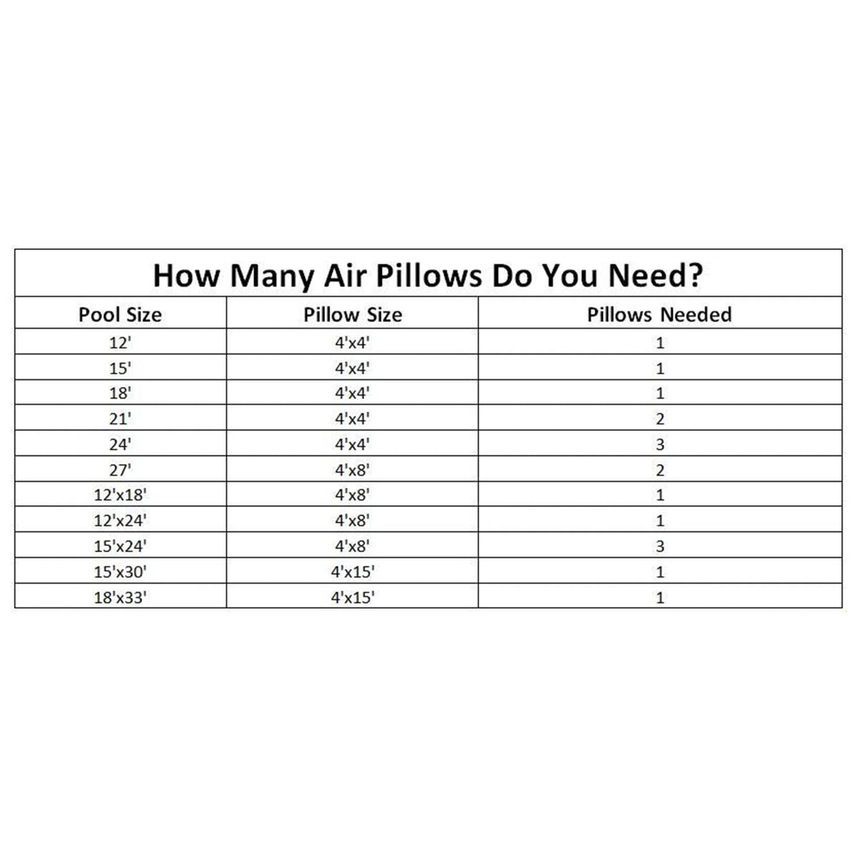 Air Pillow For Above Ground Pools Cover Winterizing 4 x 8 ft Cushion Swimming Pool Closing Winter Kit Cold Resistant Ice Equalizer Thick Pool Pillows Accessories W7251