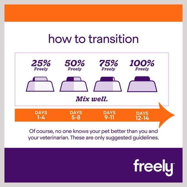 Limited Ingredient Grain-Free Wet Cat Food V622918