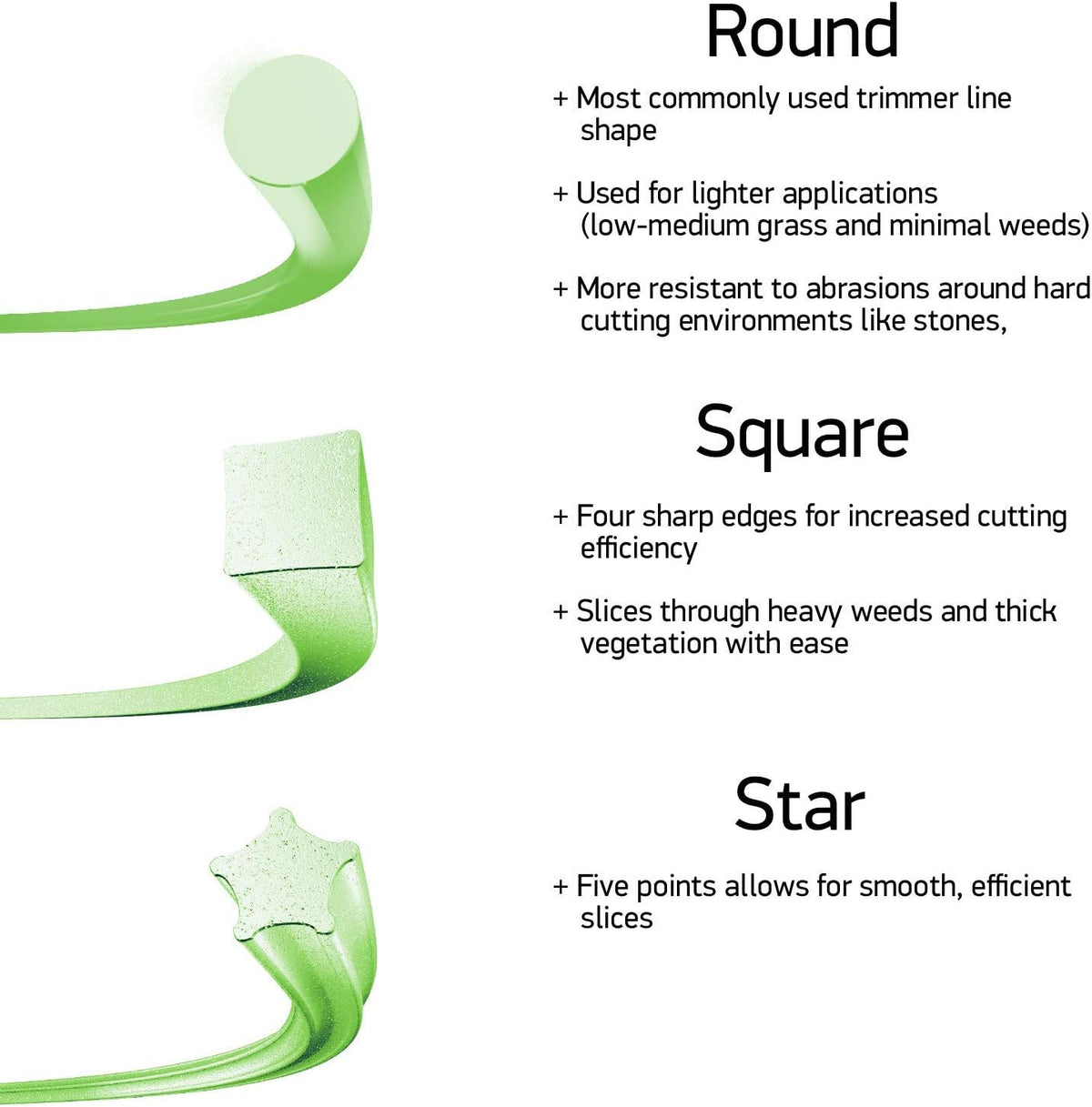 Square Trimmer Line .095-Inch by 1134-Foot Pack of 2 B6410